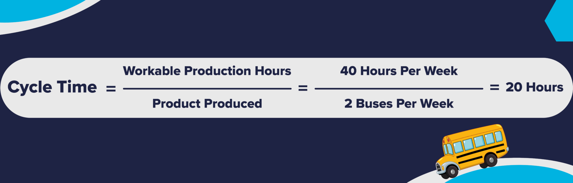 Cycle time formula demonstration