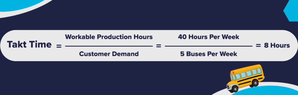 Takt time formula demonstration